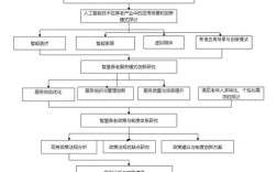 社会研究步骤如何落地？案例如何解析步骤？