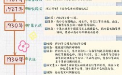 近代史研究审稿周期一般要多久？