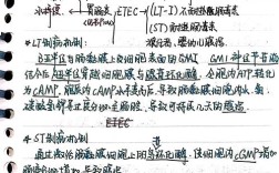 微生物学参考文献有哪些关键研究方向？