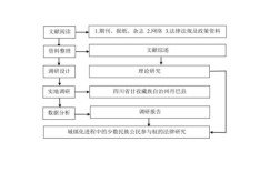 论文研究思路如何系统分析？