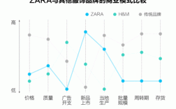国内外Zara研究现状，从供应链管理到数字化转型与消费者行为的多维探析
