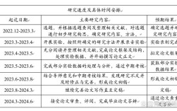 开题报告研究进度安排如何制定合理？