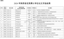 陕西教育发展路径，如何突破瓶颈实现提质？