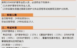 护理专业研究性学习如何提升临床实践能力？