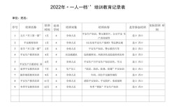 教育培训形式如何突破单一困局？