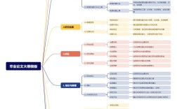 论文研究的目标和要求具体指哪些内容？