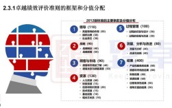 绩效管理如何优化制度设计与执行？