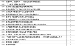 学前教育论文题目如何选题？