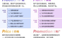 整合营销理论的参考文献与研究综述，经典文献回顾与前沿发展探析