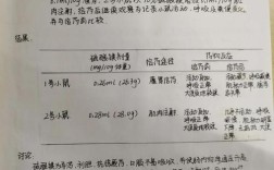 中药新药研究方法学如何科学考察？
