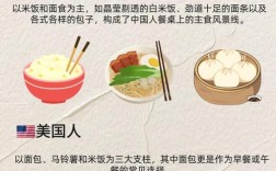 国外对中美饮食的研究