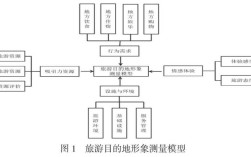 旅游意向研究常用哪些模型？