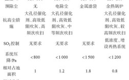 新型干法水泥窑参考文献有哪些？