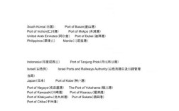 港口物流英文参考文献有哪些？