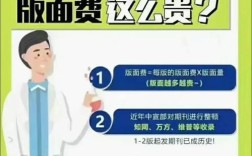 财经问题研究版面费收取标准是什么？