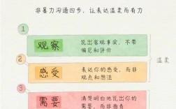 顾客期望与感知如何影响满意度？