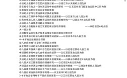 学前毕业论文选题，如何确定研究价值与创新点？