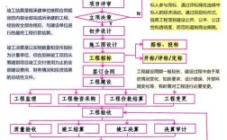 项目施工现场管理研究