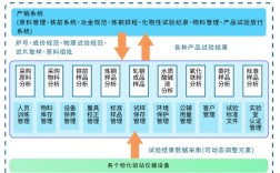 信息系统内部控制如何有效实施？