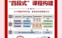 心理健康教育论文框架如何构建？