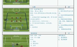 足球教育的途径与策略