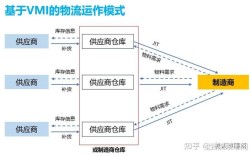 存货控制存在哪些关键问题待解？