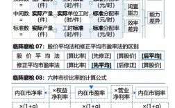 会计道德缺失，对策如何有效落地？