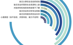 创业如何重塑营销逻辑与效果？