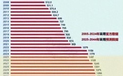 国内对大学生 研究现状