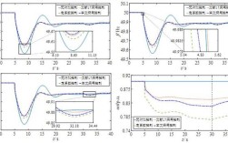 Simulink仿真如何提升研究效率与准确性？