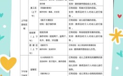 区域材料投放如何匹配教育目标？