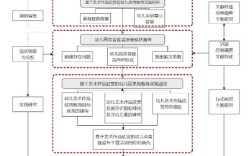 课题研究方法youna具体指什么？