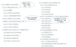 员工流失论文的研究内容究竟包含哪些核心要素？