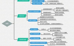 中西电影文化差异究竟体现在哪些方面？