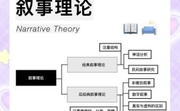 案例研究如何有效构建理论？