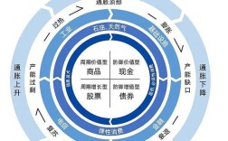 企业投资结构如何优化？