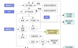 关键质量控制方法有哪些核心要点？
