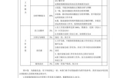 某公司绩效管理问题何在？如何优化？