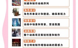 艺术动画的核心研究内容有哪些？