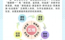 美育教育应在哪些场景中开展？