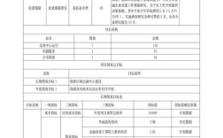 预算管理的研究内容有哪些？