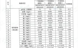 湿地土环境监测参考文献有哪些？