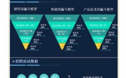 国外员工招聘理论研究