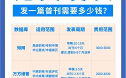 研究生论文发表有稿费吗？