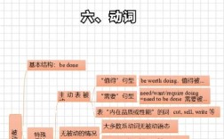 网络英语新词有哪些显著特点？