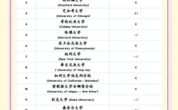 美国法学教育有何独特特点？