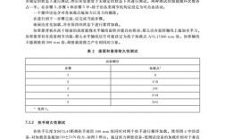 家具厂存在问题有哪些参考文献？