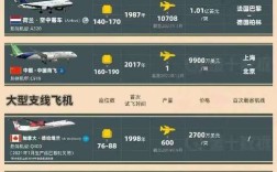 航空公司竞争力核心影响因素是什么？