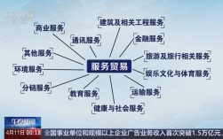 国际服务贸易研究的关键究竟是什么？
