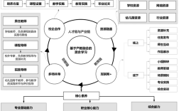 学前教育发展路径该如何科学设计？
